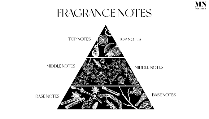 Note of scent